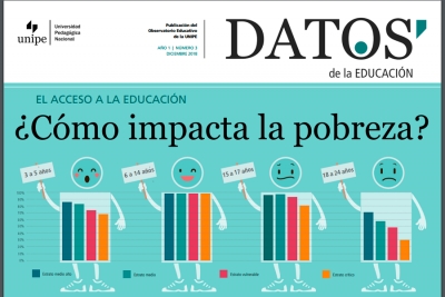 El acceso a la educaci&oacute;n: &iquest;C&oacute;mo impacta la pobreza?