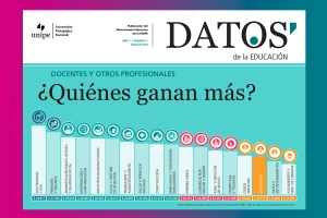 DATOS de la EDUCACI&Oacute;N - Docentes y otros profesionales. &iquest;Qui&eacute;nes ganan m&aacute;s?