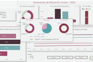 Novedad / DATOS PA&Iacute;S