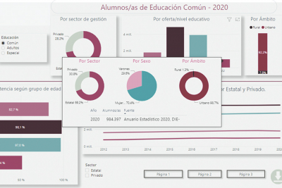 Novedad / DATOS PA&Iacute;S